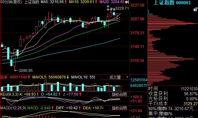 高送转股票登记日前走势，登记日该如何操作