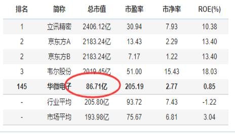 股票大票和小票是指什么？投资大票好还是小票好？