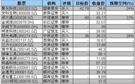 关于股票的级别是怎么判断的？股票评级方法是什么？