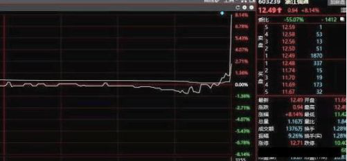 股票卖盘多为什么不涨，是吸筹还是出货，是什么原因造成的