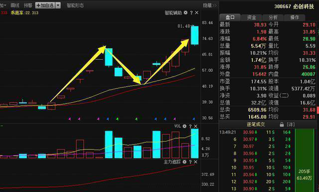 股票卖盘多为什么不涨，是吸筹还是出货，是什么原因造成的