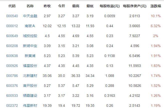 杭州“最贵法拍房”起拍价超1亿，为什么这么贵，法拍房需要注意什么风险