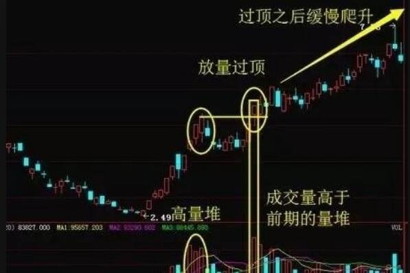 股票支撑位与阻力位判定技巧，如何判断股票支撑位与阻力位