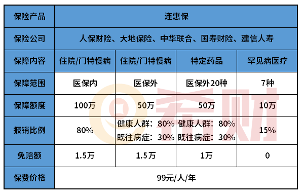 连云港连惠保2021升级版是如何报销的？只要住院就报吗？