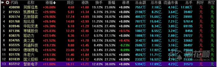 A股收评：新三板精选层30CM后尾盘跳水 雅化集团澳洲锂矿新项目