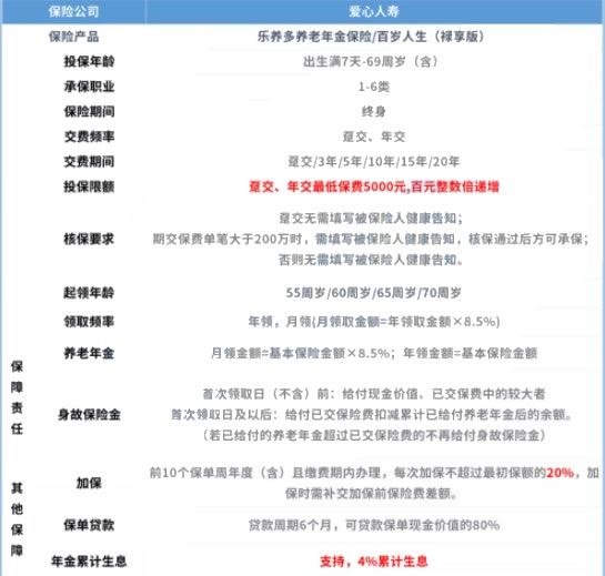 2021百岁人生禄享版年金险怎么样?收益好不好?期满领多少钱?