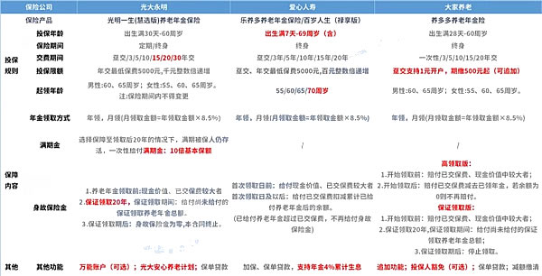 2021百岁人生禄享版年金险怎么样?收益好不好?期满领多少钱?