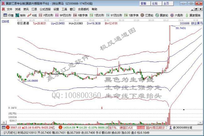 精选层“涨声”不断 创业黑马九月涨幅高达56%