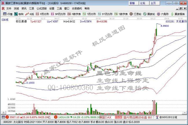化工板块掀涨停潮 云天化等多股涨停