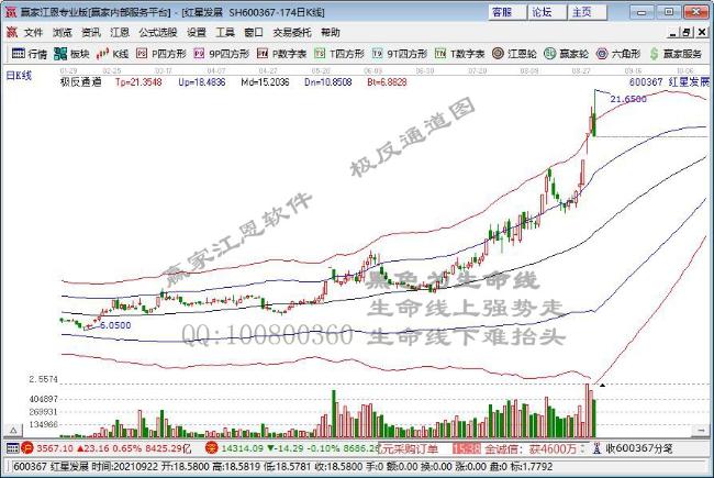 沪指涨0.77% 煤炭板块大幅上涨 锂电池再度走强