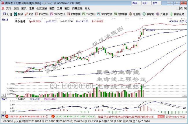 9月7日涨停板分析：化工板块掀涨停潮 煤炭、钢铁集体走强