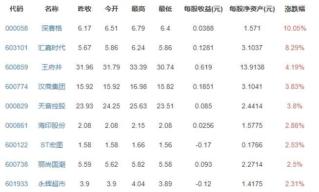 徐雷任京东集团总裁是怎么回事，徐雷是个怎样的人，京东的实体经营情况怎么样