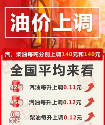 油价再上调!加满一箱多花5.5元，如何看待此次油价上调，油价上涨对整个社会有什么影响