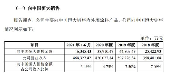 恒大以房抵债2亿仍有1亿未付，这是怎么回事，三棵树与恒大之间的业务主要包括哪些内容