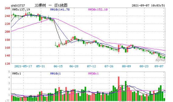 恒大以房抵债2亿仍有1亿未付，这是怎么回事，三棵树与恒大之间的业务主要包括哪些内容