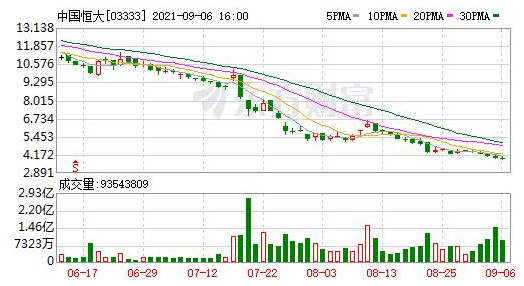 恒大以房抵债2亿仍有1亿未付，这是怎么回事，三棵树与恒大之间的业务主要包括哪些内容