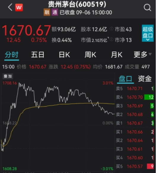 收评：创业板指暴涨4.06%，具体数据是怎样的，创业板的特点是什么