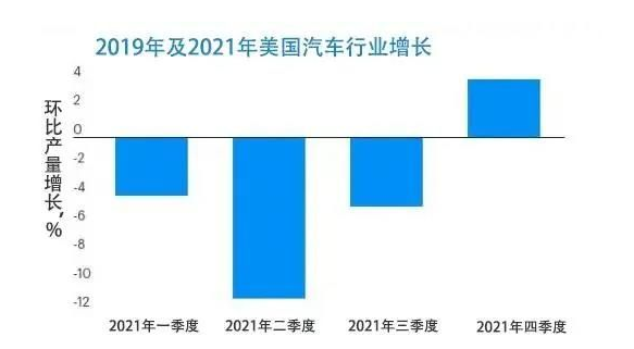 缺芯致汽车产能爆降，目前减产了多少，芯片短缺为什么对汽车产业影响这么大