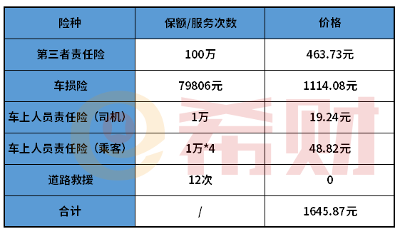太平洋保险2021车险价目表 附交强险和商业险最新报价明细
