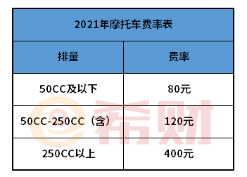 2021电摩需要买交强险吗？多少钱一年呢？