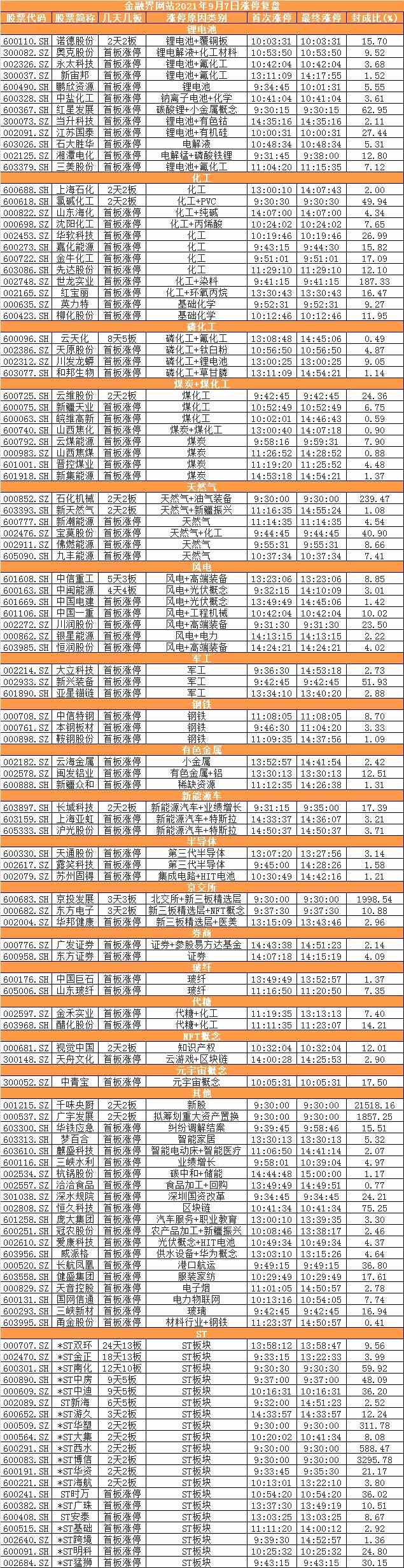 涨停复盘：万亿成交不断 中证1000指数创年内新高 资金回流锂电股 化工引领周期股行情