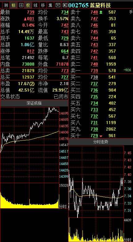 华龙证券王冬炎：跟随板块异动 国城矿业冲击涨停