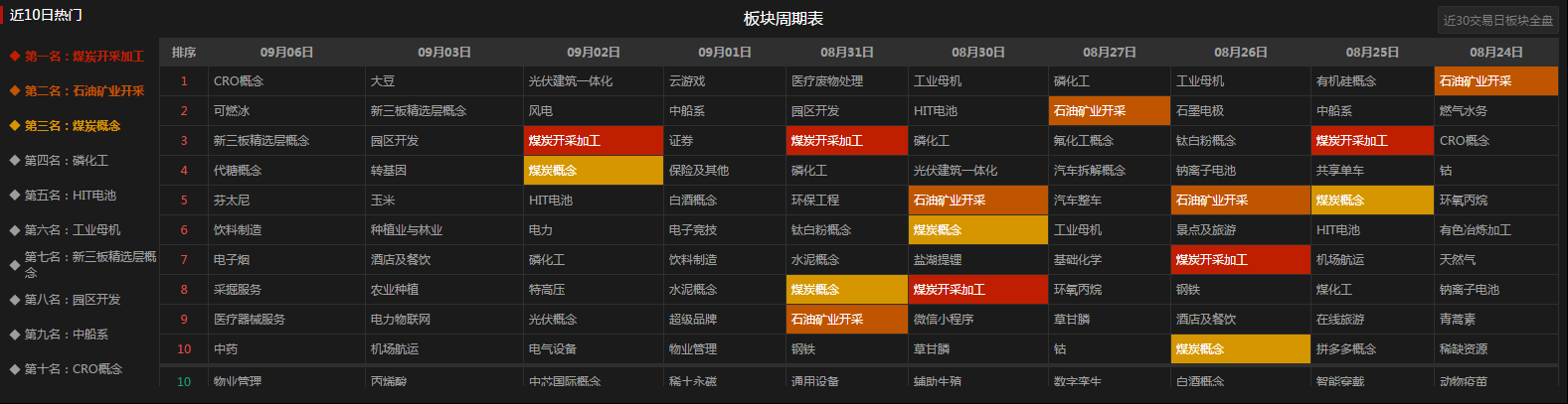 中氟低吸，能成黑马吗？