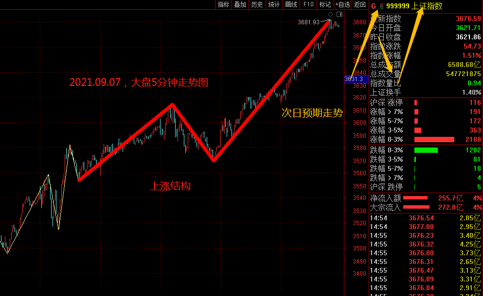 还有什么比交易更刺激？