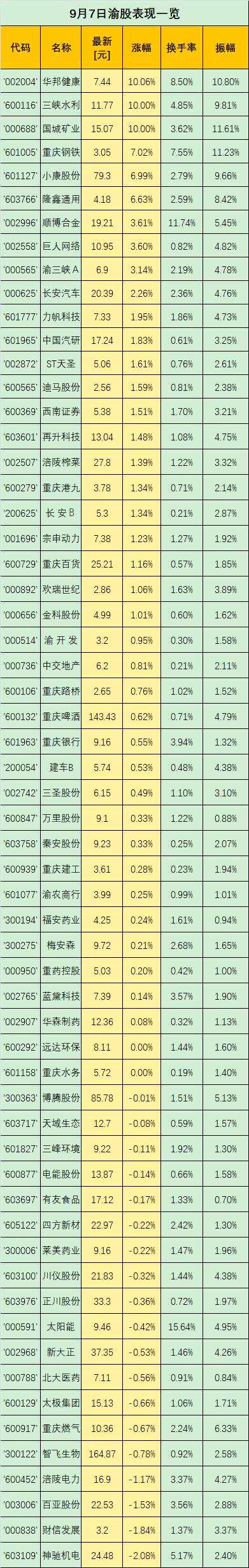华龙证券王冬炎：跟随板块异动 国城矿业冲击涨停