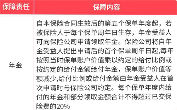 和泰金多福年金保险(万能型)好不好?和泰金多福年金保险收益如何?