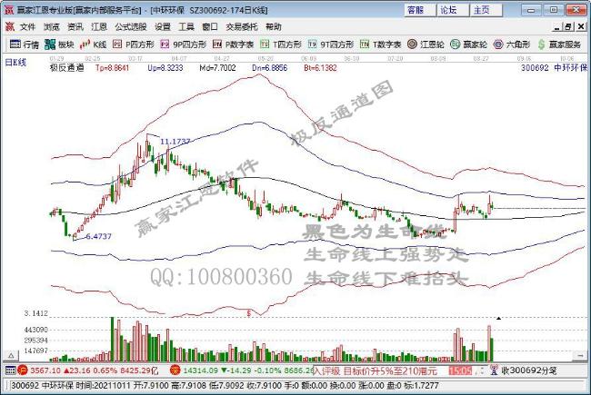 今日突破年线个股乖离率排名一览（2021年9月8日)