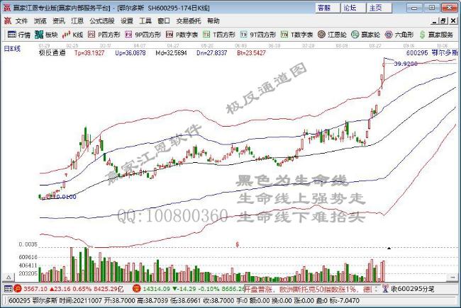 煤炭板块午后持续拉升 多股涨停