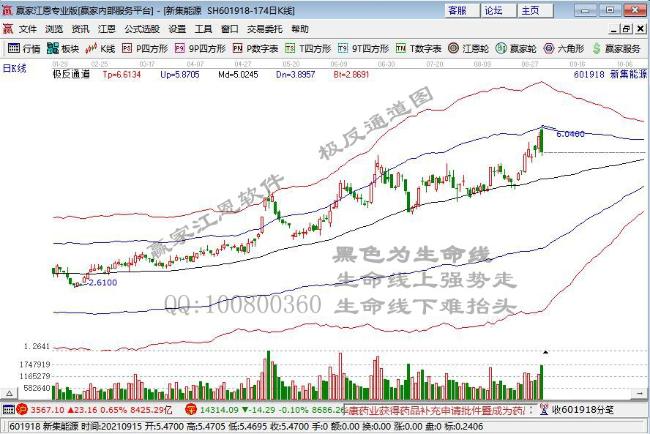 煤炭概念板块指数持续上行 跑赢上证指数
