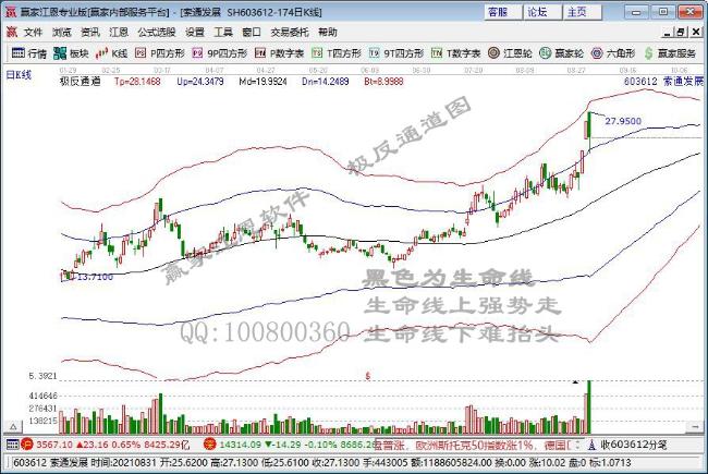 今日股市各行业表现一览（2021年9月8日)
