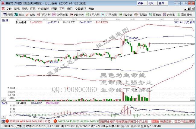 新股元力转债中签结果出炉 中签号公布一览