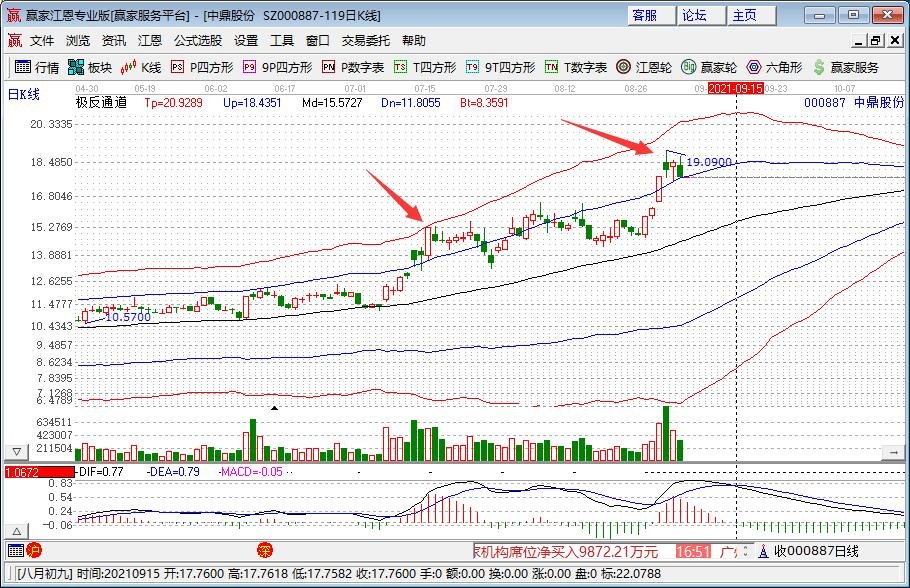 广州地铁年内AED全覆盖，什么是AED，AED的具体作用是什么及医疗器械概念股一览