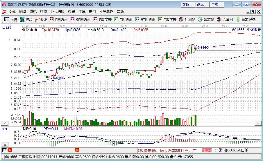 沪指涨1.51%创近半年新高，如何解读，上证指数涨跌说明什么