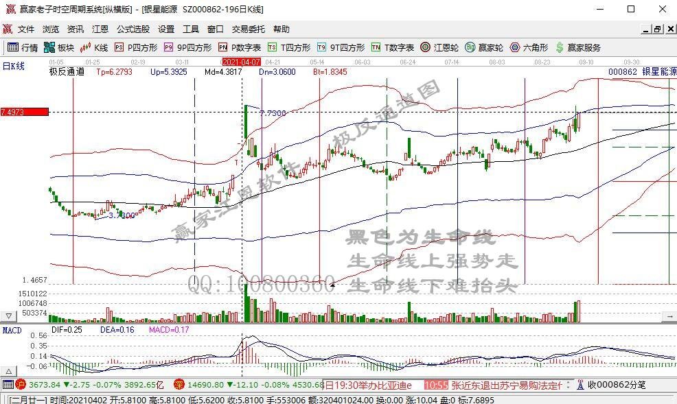 A股午评：元宇宙概念开盘强势拉升 绿色电力交易开启风能电力板块强势拉升