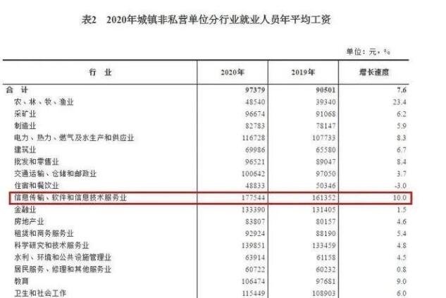 我国教师达1792.97万人，我国教师的真实收入水平怎么样，为什么那么多人想当老师