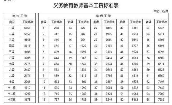 我国教师达1792.97万人，我国教师的真实收入水平怎么样，为什么那么多人想当老师