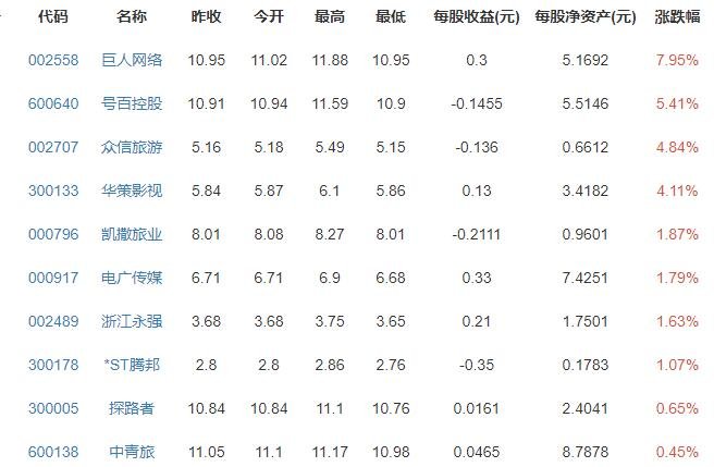 国庆节放假调休安排来了，加班工资怎么算，国庆去哪玩比较好