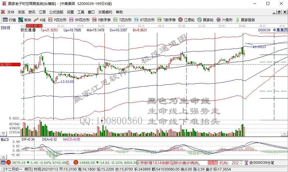 东方电气A股涨停！H股涨超2%