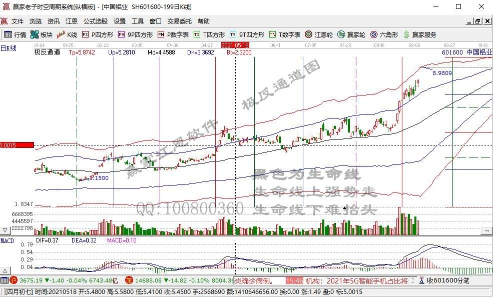 东方电气A股涨停！H股涨超2%