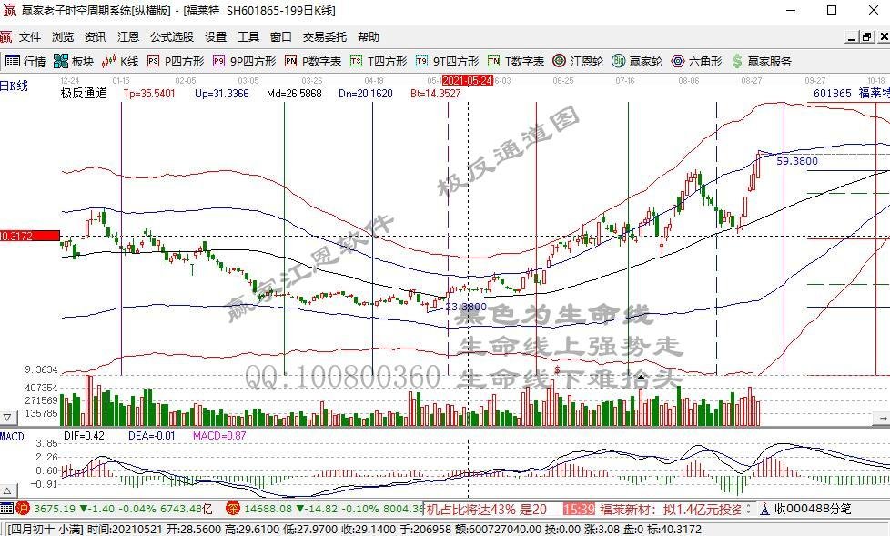 东方电气A股涨停！H股涨超2%