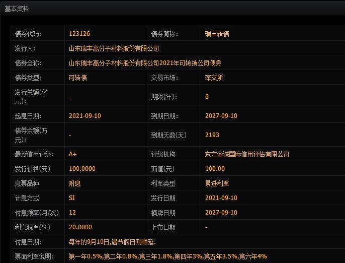 370243瑞丰转债申购信息，瑞丰转债申购发行对象及值得申购吗、市场地位