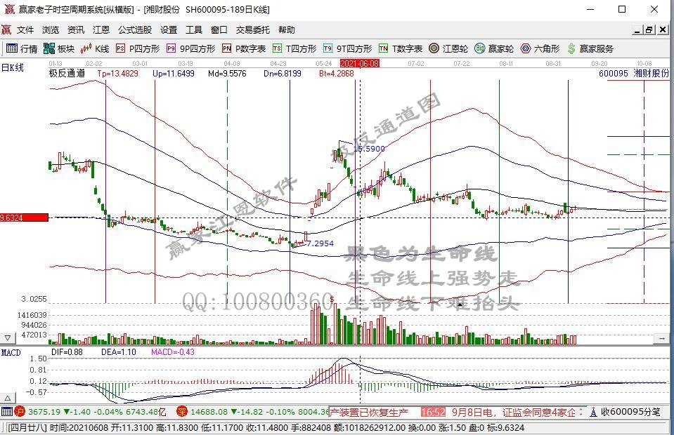 A股非银金融公司CFO客观评价：96%拥有本科及以上学历