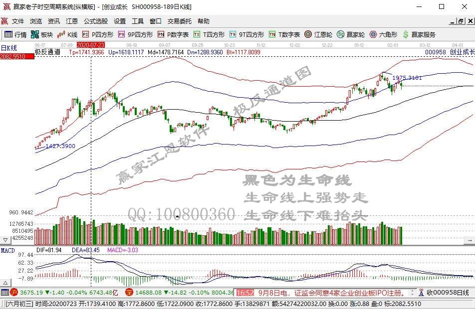 A股非银金融公司CFO客观评价：96%拥有本科及以上学历