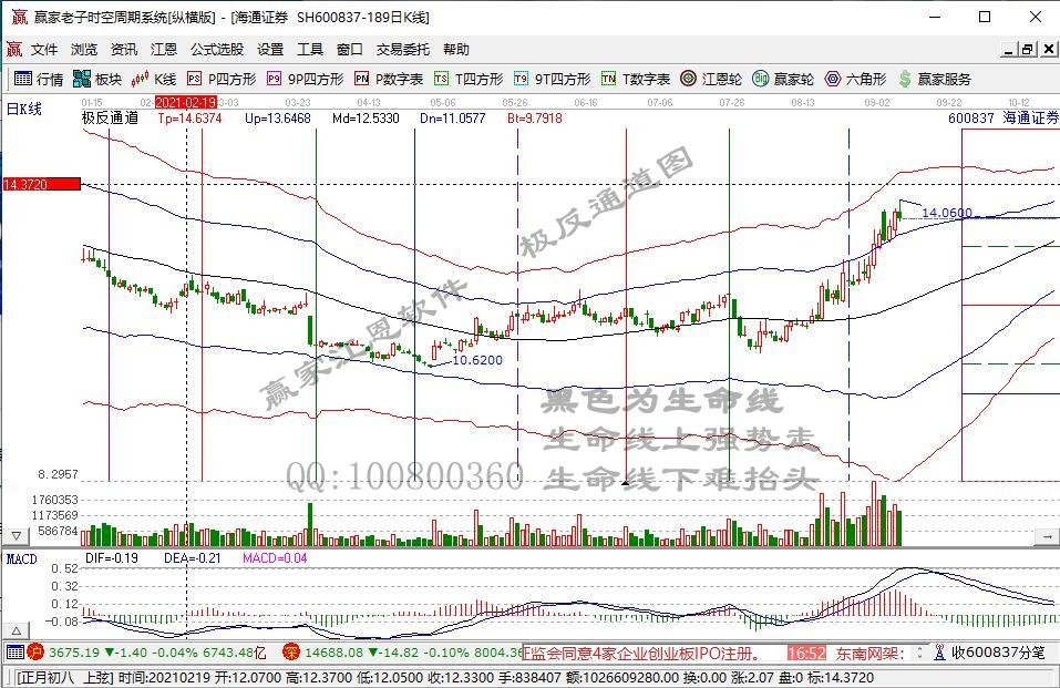 A股非银金融公司CFO客观评价：96%拥有本科及以上学历