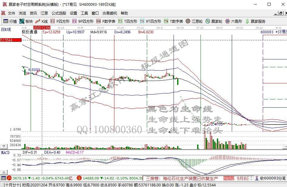 A股非银金融公司CFO客观评价：96%拥有本科及以上学历
