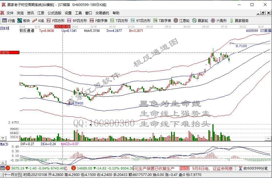 A股非银金融公司CFO客观评价：96%拥有本科及以上学历